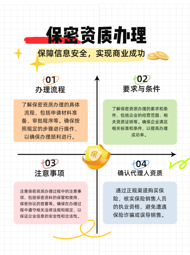 澳门保密资质办理的流程、要求与注意事项有哪些