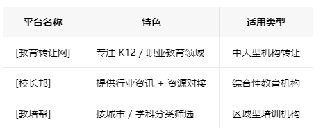 澳门学校类的教育培训机构转让注意事项、哪里有渠道，一般的转让价格是多少